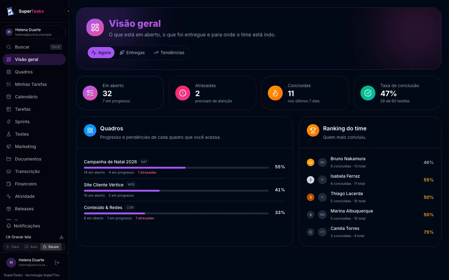 Panorama do SuperTasks com visão geral de quadros, tarefas e entregas